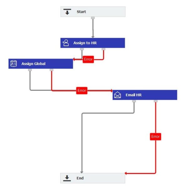 pic of workflow automation software